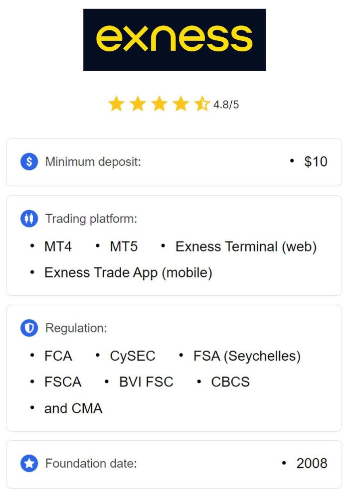 Exploring Opportunities with Exness CFD Broker Exploring Opportunities with Exness CFD Broker